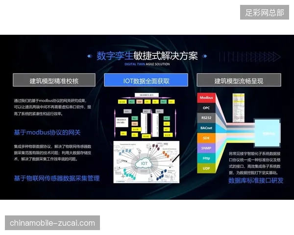 品牌商构建赞助数字孪生模型以精准捕捉世界杯赛事现场受众的转化踪迹 品牌商构建赞助数字孪生模型以精准捕捉世界杯赛事现场受众的转化踪迹